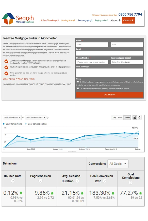Mortgage Broker Manchester Results